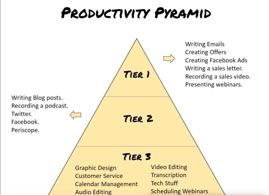 Productivity Pyramid