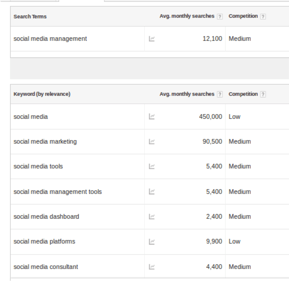 How to write content that Google and the audience loves How to write content that Google and the audience loves