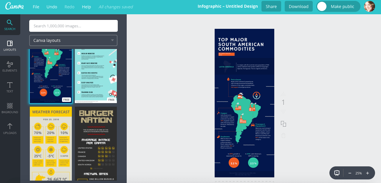 5 Tools to Design Beautiful Infographics