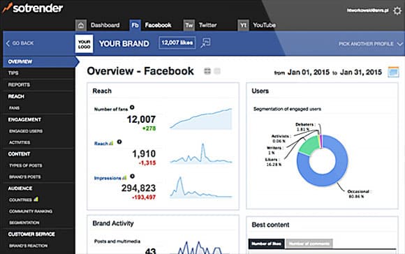 how to measure your social media roi