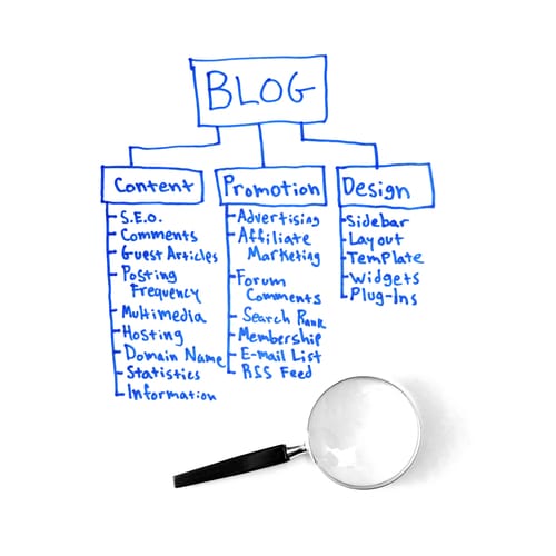 5 Ways to make your blog posts more shareable