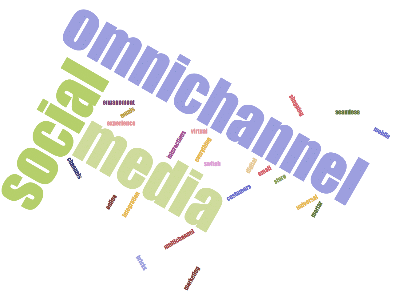 Everything you need to know about Omni-Channel marketing