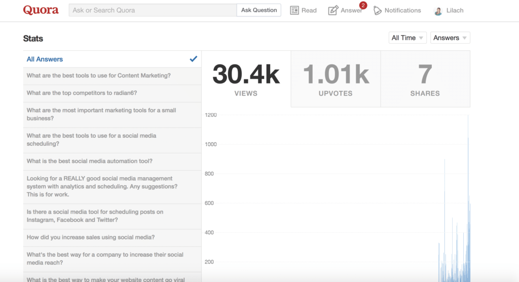 How to use Quora to drive traffic 