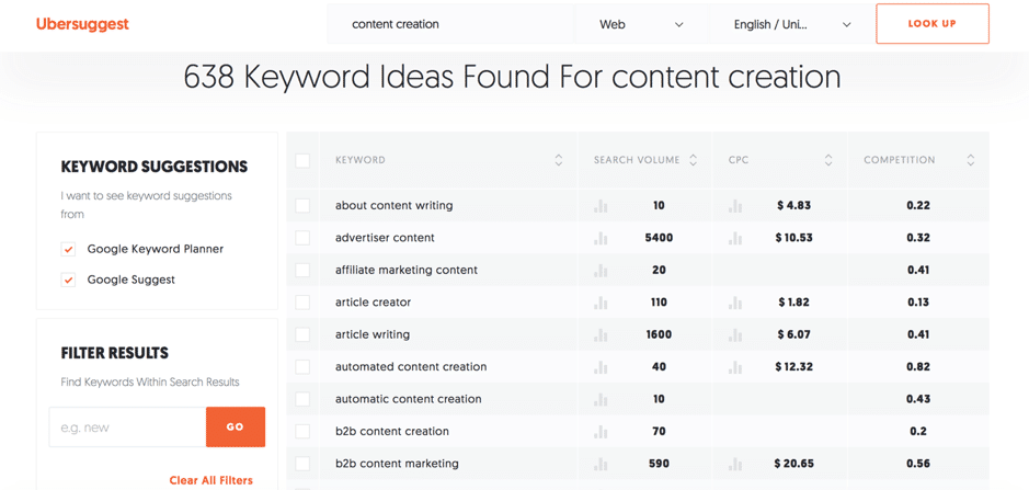 Ubersuggest: the new all-in-one keyword research tool