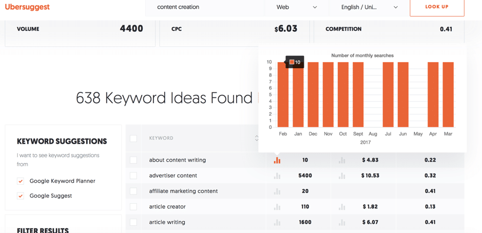 Ubersuggest: the new all-in-one keyword research tool