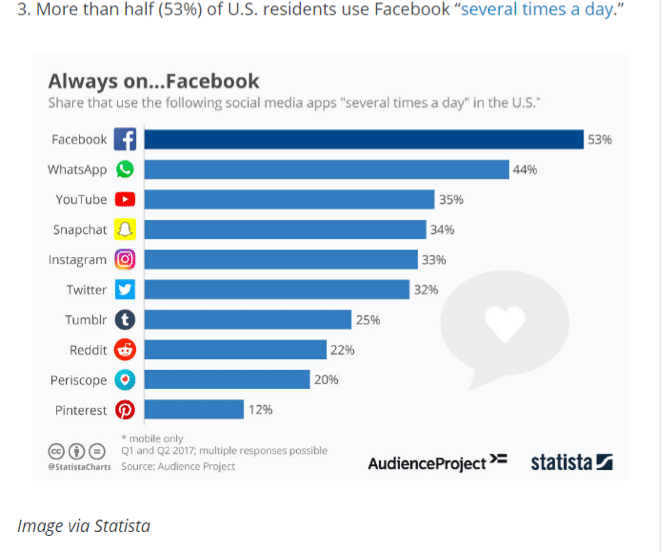 facebook usage stats