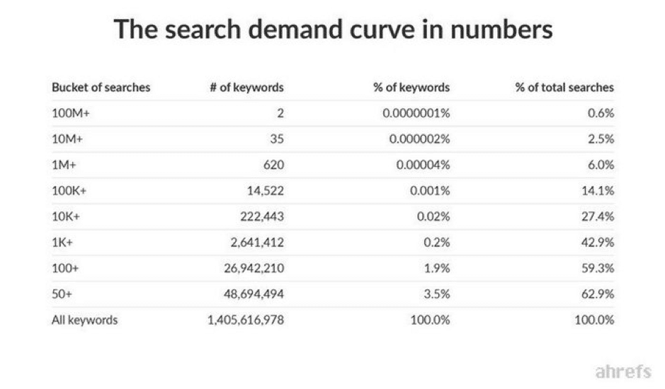 search demand curve in numbers