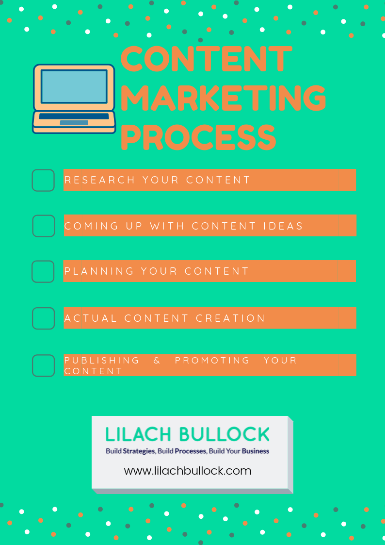 The content marketing process