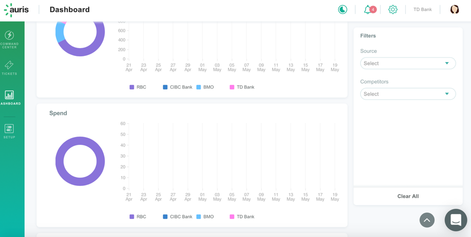  from social listening to actionable insights