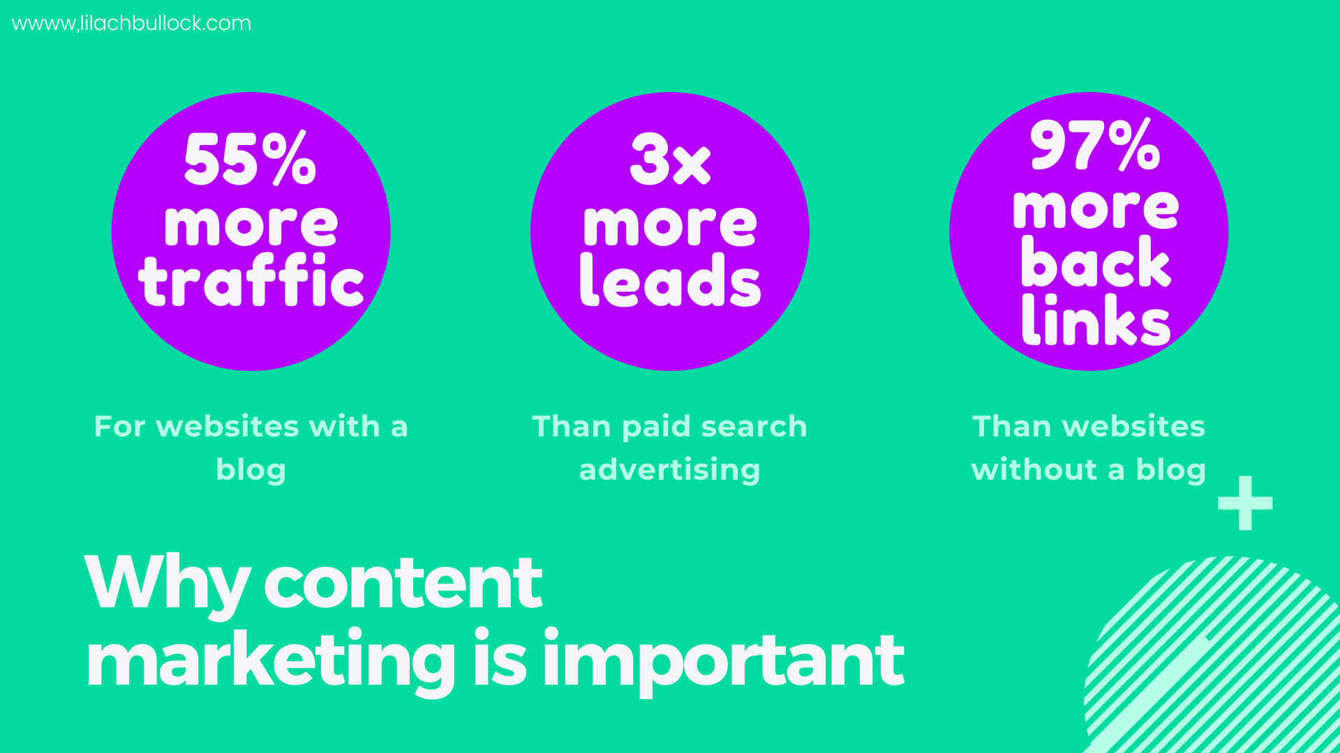 Why is content marketing important