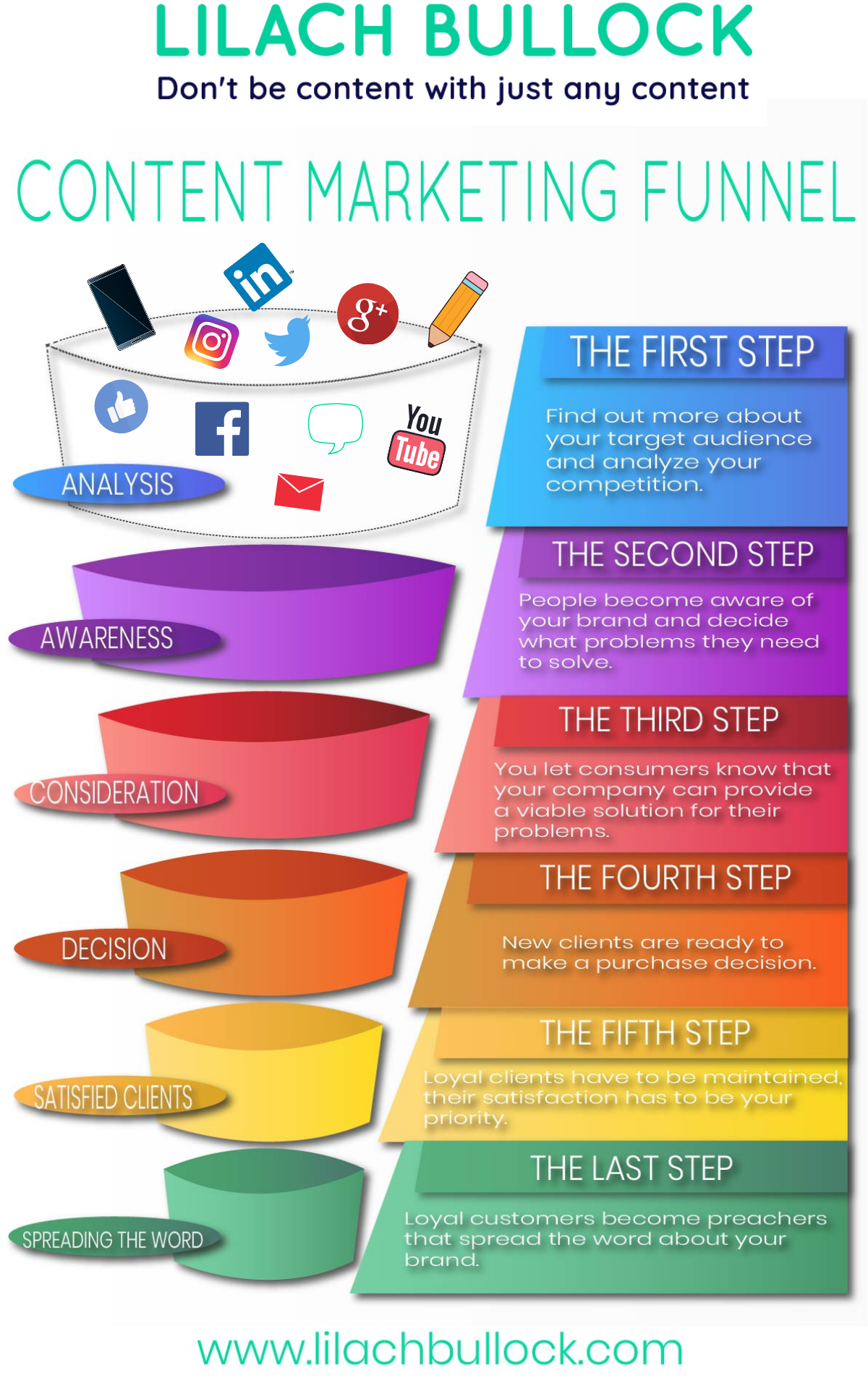 content marketing funnel infographic
