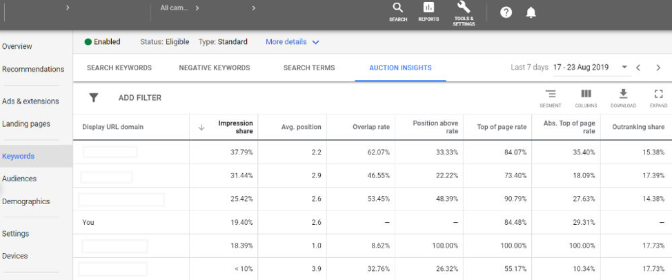 auction insights sripts screenshot