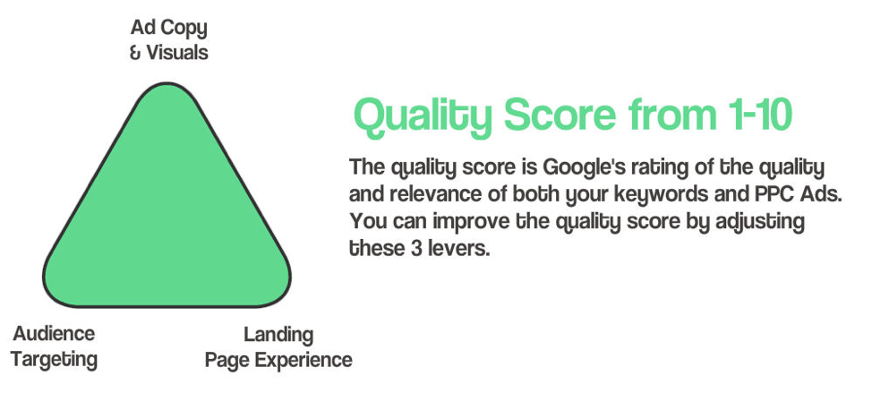 google quality score