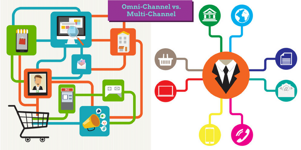 Everything you need to know about Omni-Channel marketing