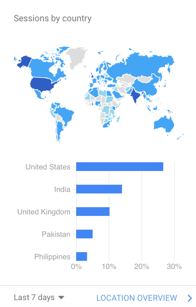 Google Analytics screenshot