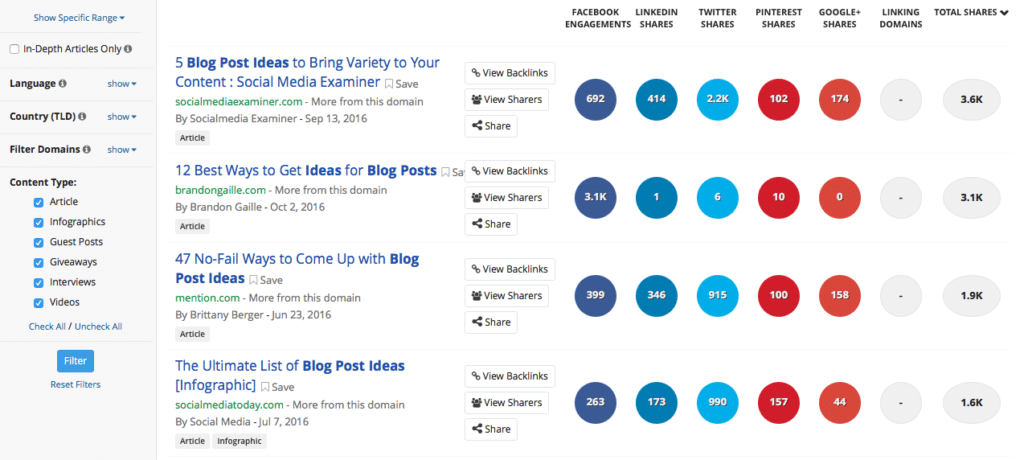 How to consistently come up with engaging blog post ideas