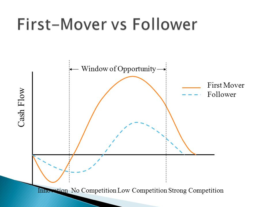 first mover vs follower
