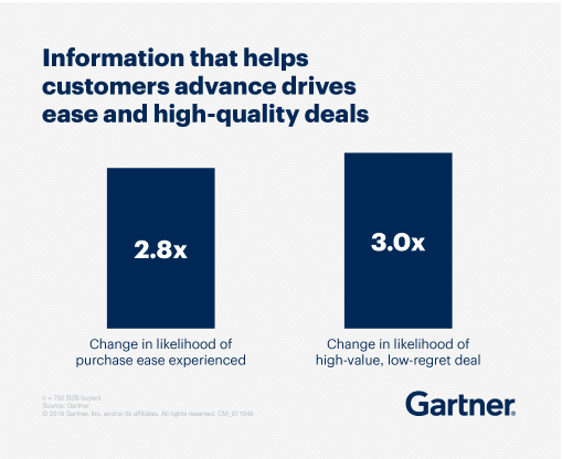 Gartner report