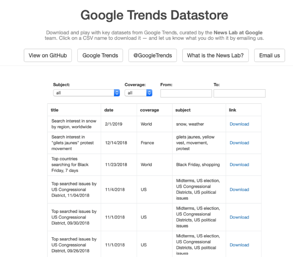 google trends datastore screenshot