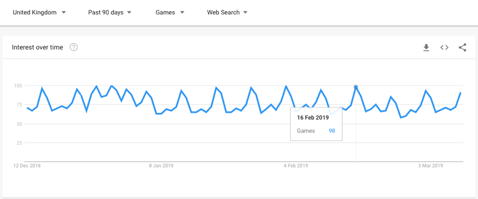 seo google trends screenshot