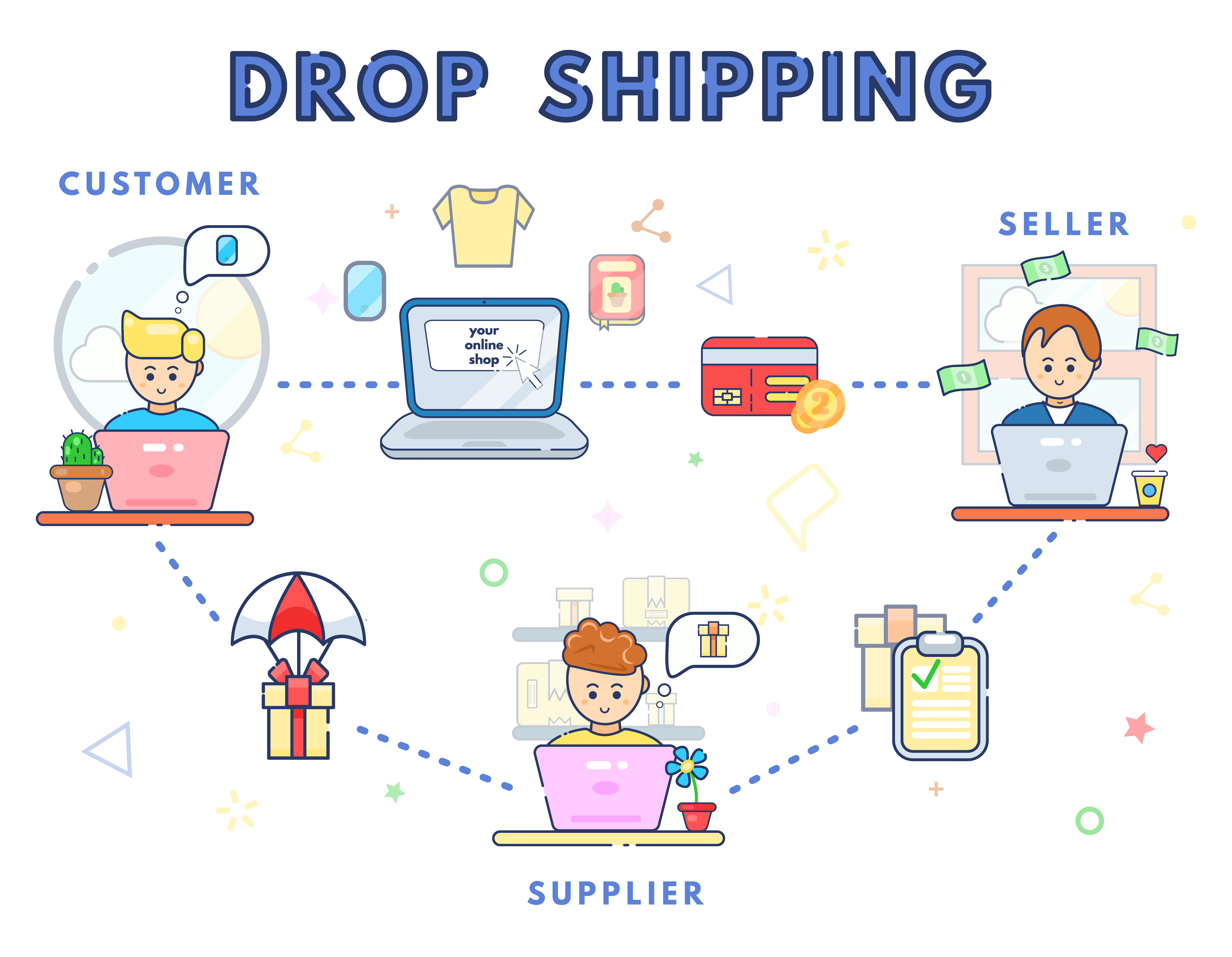 Drop Shipping Small Business Ideas 