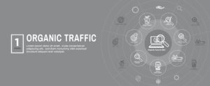 organic traffic concept