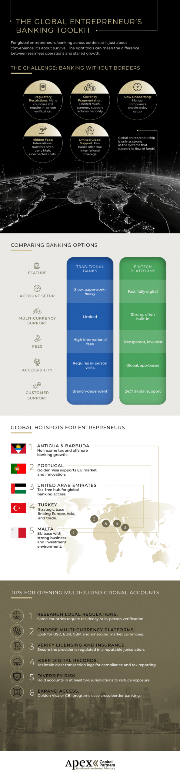 Essential Banking Tools For Global Entrepreneurs - Lilach Bullock | AI Implementation Consultant