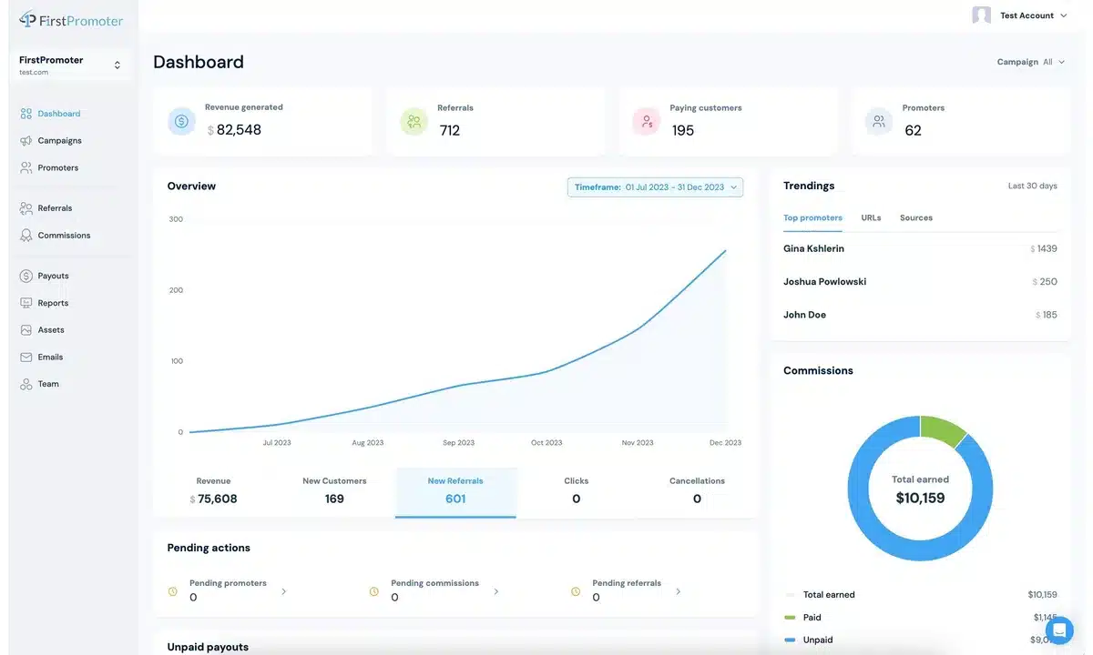 The FirstPromoter admin dashboard.