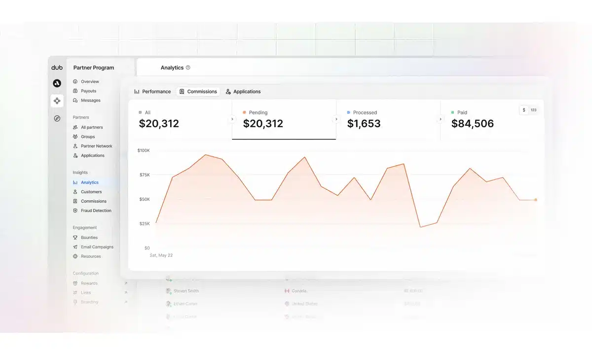 Dub commission analytics.