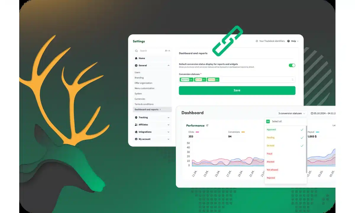 Trackdesk's custom dashboard.