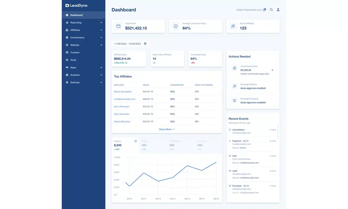 The LeadDyno dashboard.