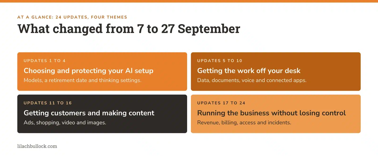 The four themes in this AI news roundup for small business