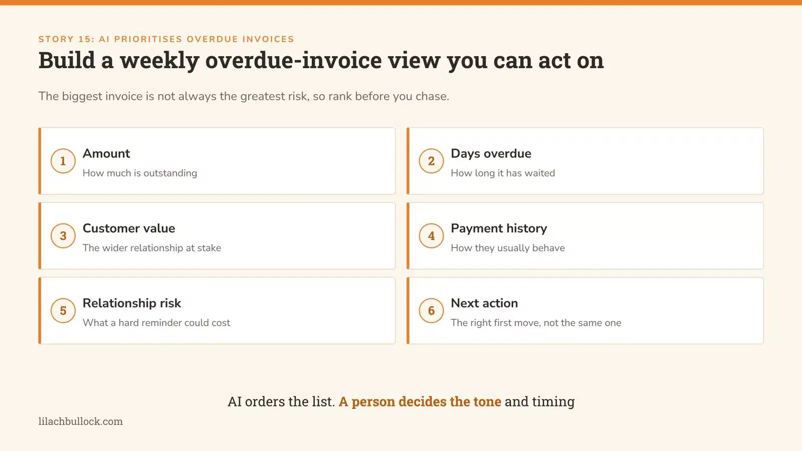 AI helping a small business prioritise overdue invoices