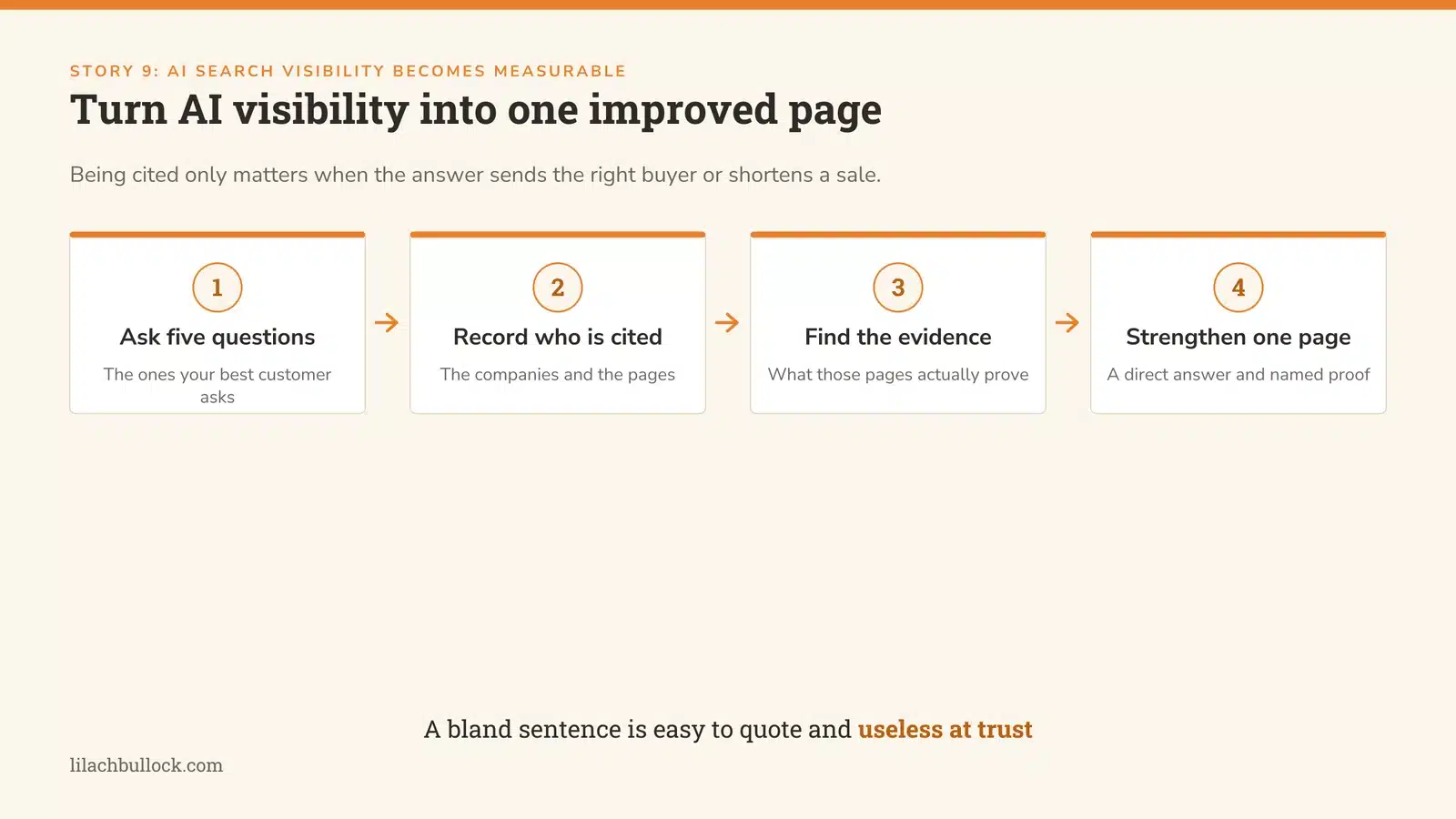 Small business measuring visibility in AI search answers