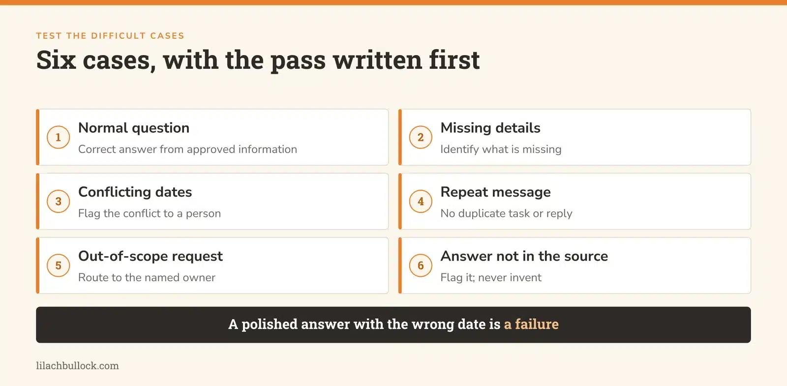 Six test cases for an automated reply trial and the expected handling for each