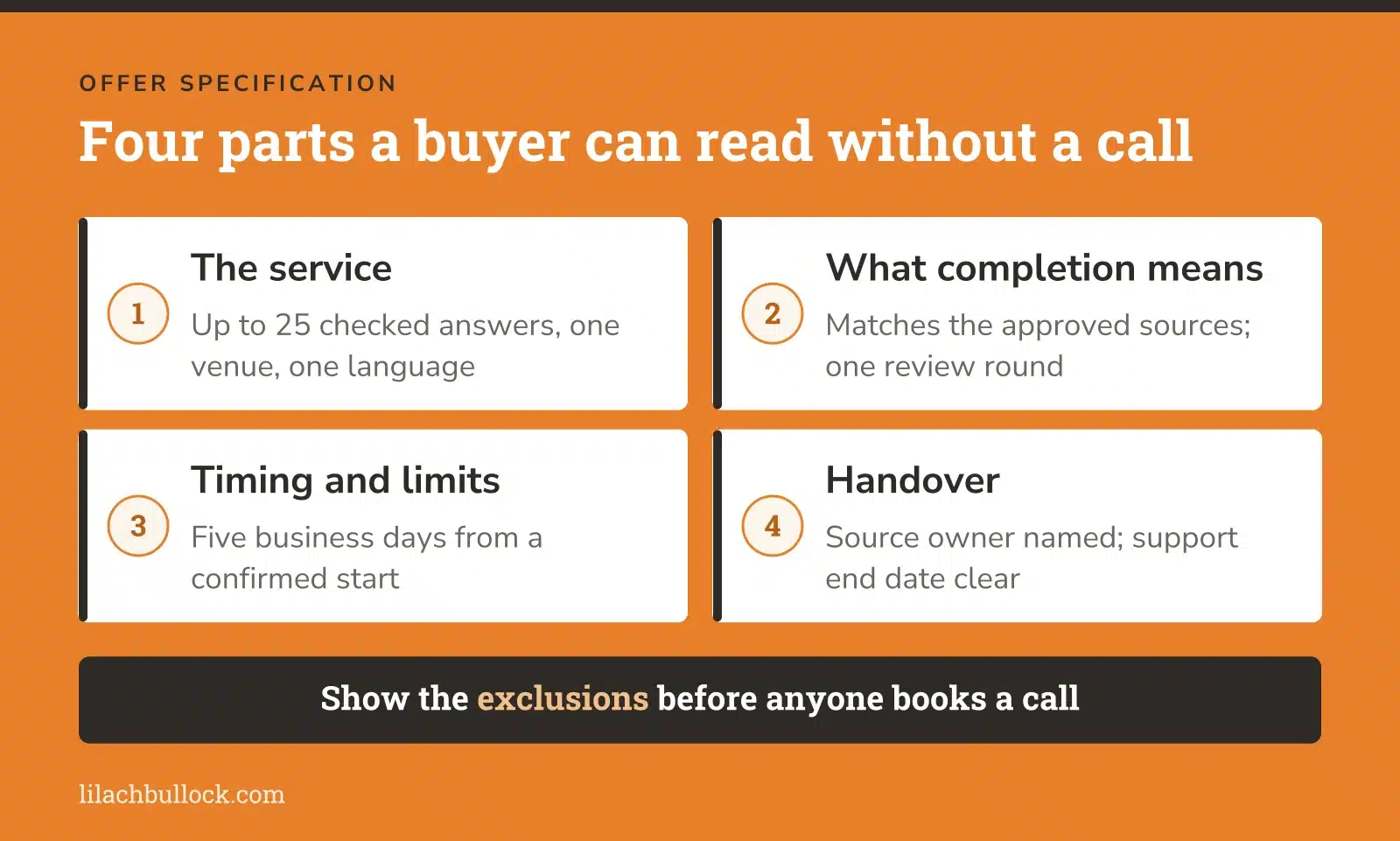 Four parts of a readable service offer: the service, what completion means, timing and limits, and handover
