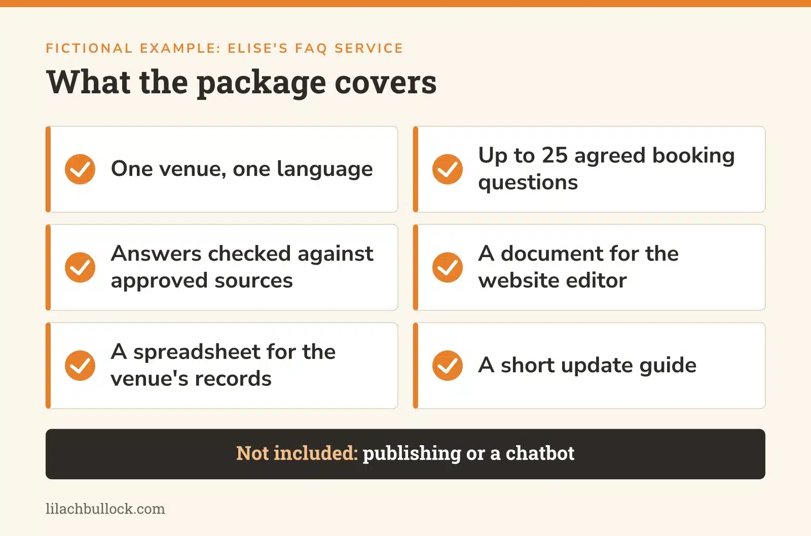 Scope of the fictional booking FAQ package: one venue, up to 25 checked answers, three handover files, publishing excluded