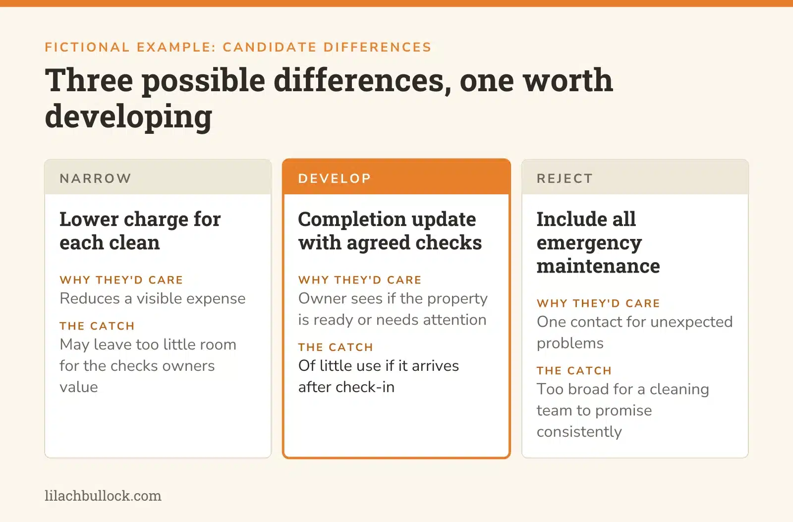 Fictional comparison of three candidate differences: lower charge, completion update with agreed checks, and all emergency maintenance