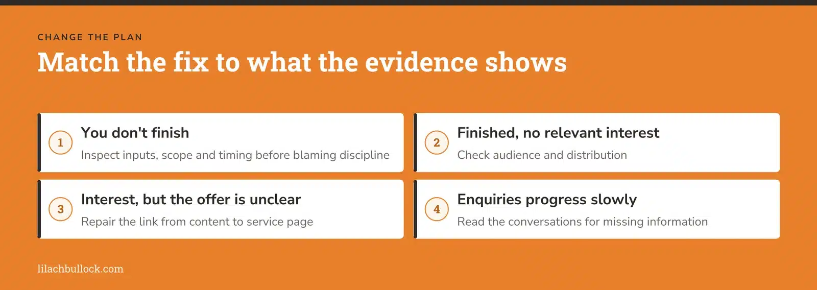 Four warning signs in a weekly marketing routine and the change each one points to