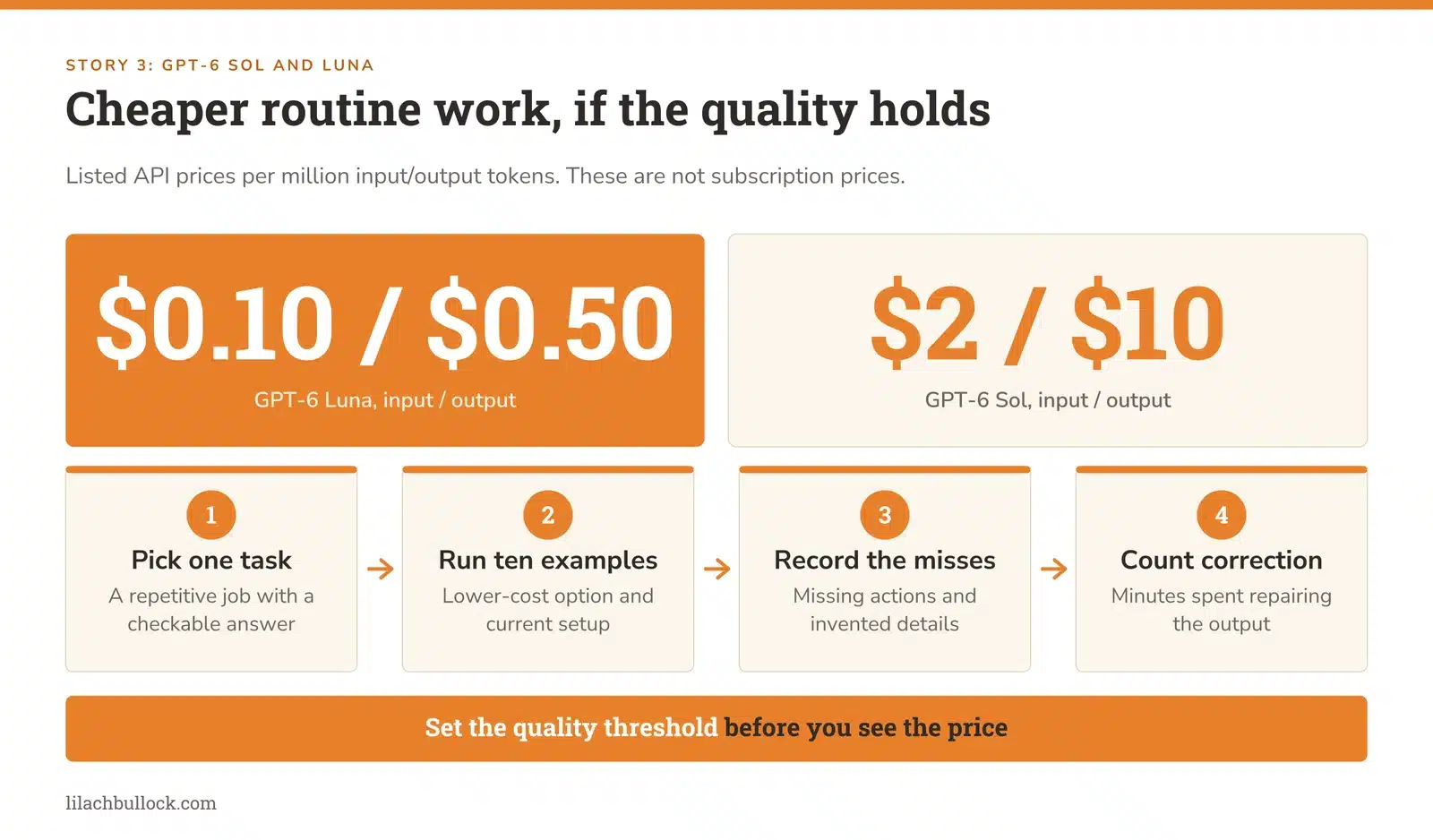 GPT-6 Sol and Luna API prices per million input and output tokens