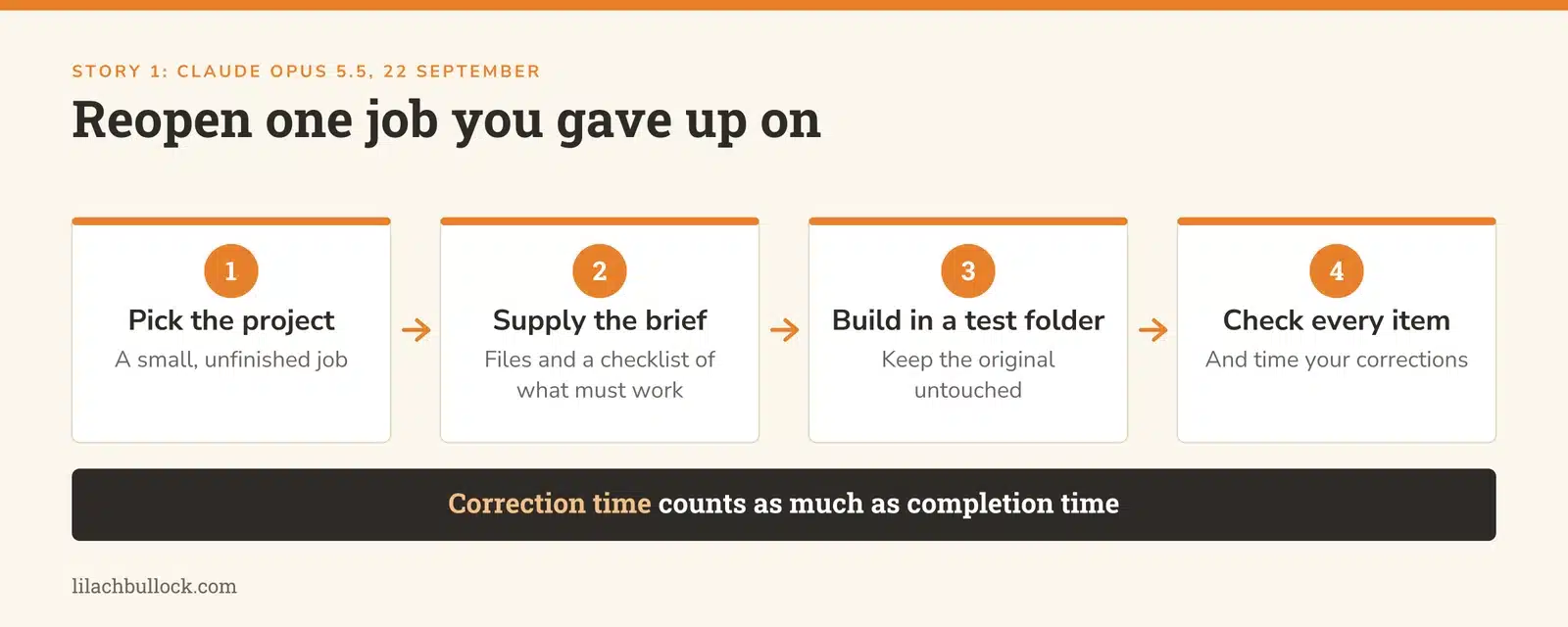 Four steps to retest an unfinished project with Claude Opus 5.5