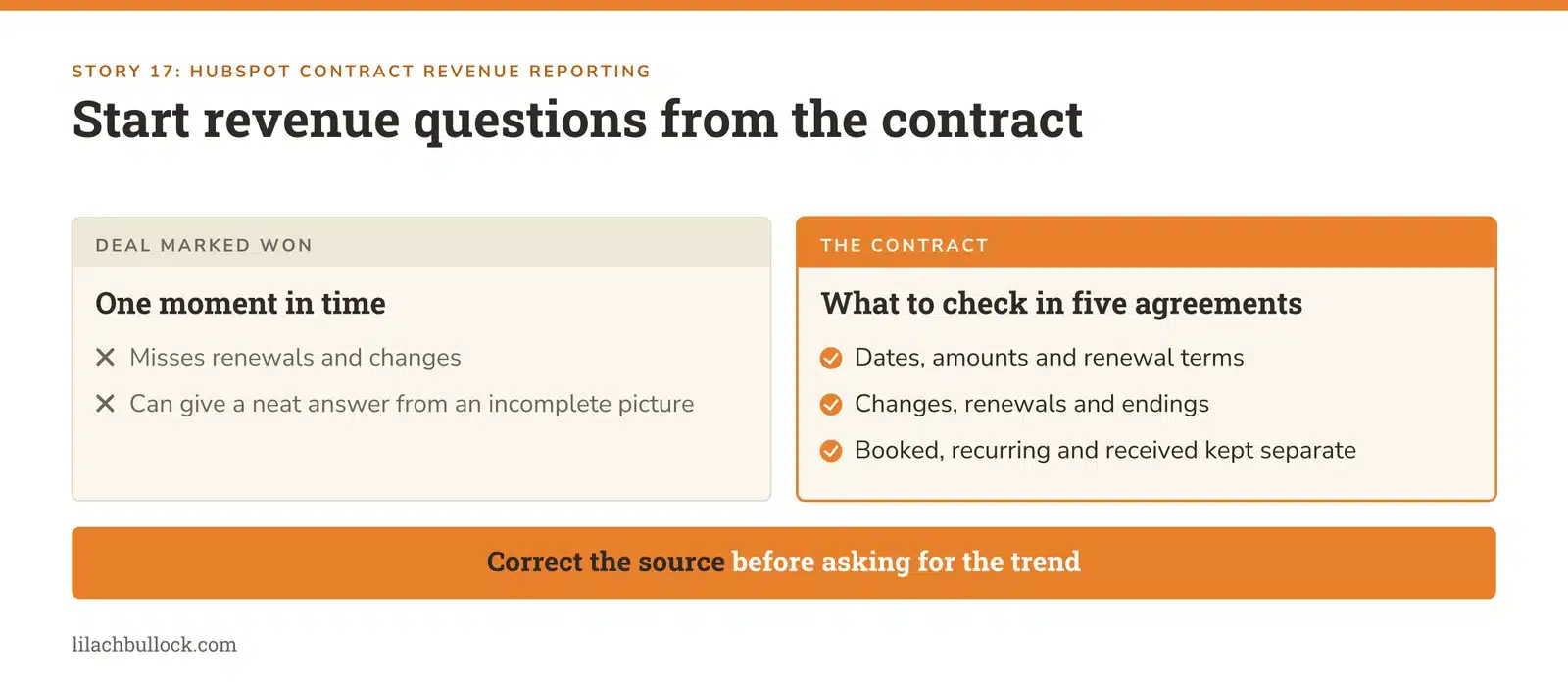 Why a won deal and a customer contract tell different revenue stories