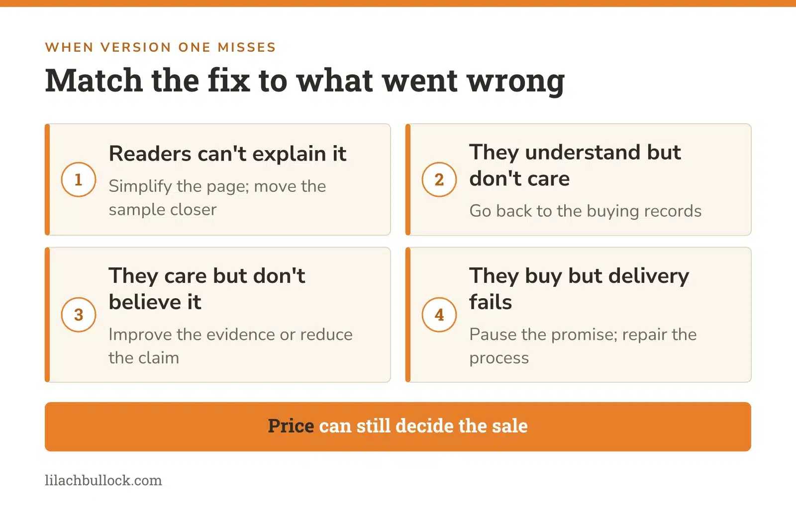 Four ways a first differentiated offer can miss, each matched to the fix: simplify, revisit records, improve evidence or repair delivery