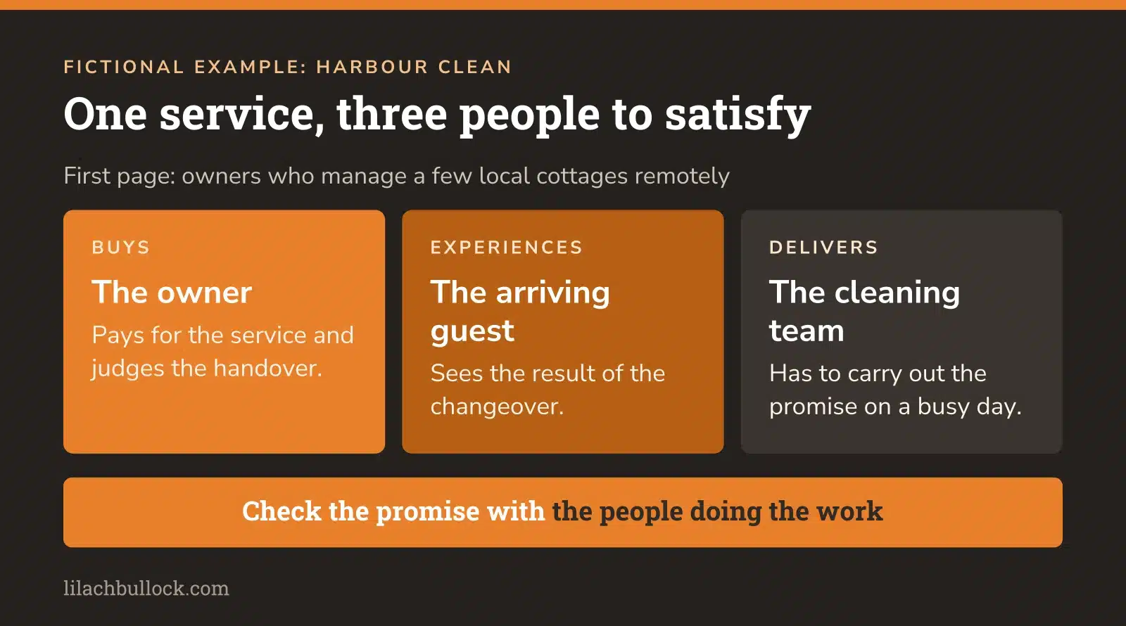 Fictional Harbour Clean example: the owner buys, the guest experiences the result and the cleaning team delivers the promise