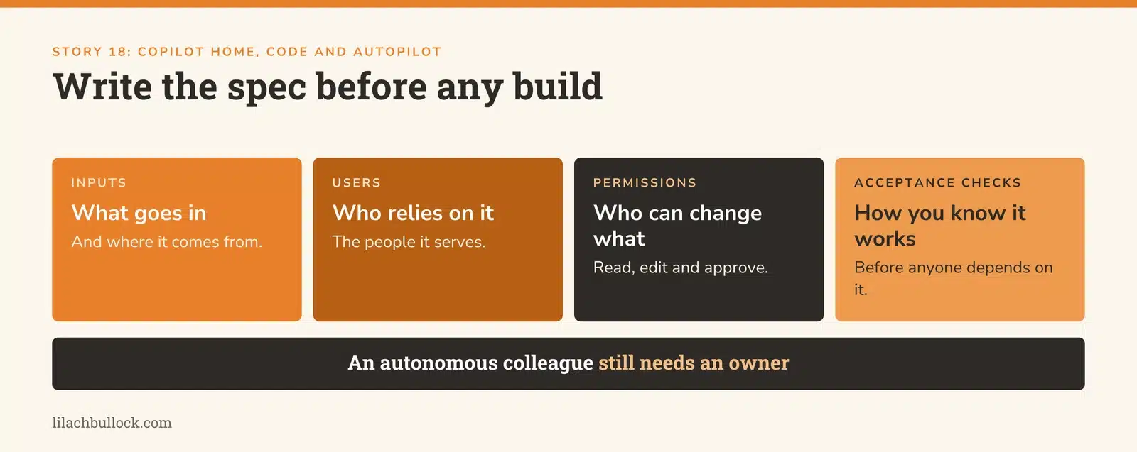 Four things to write down before asking AI to build an internal tool