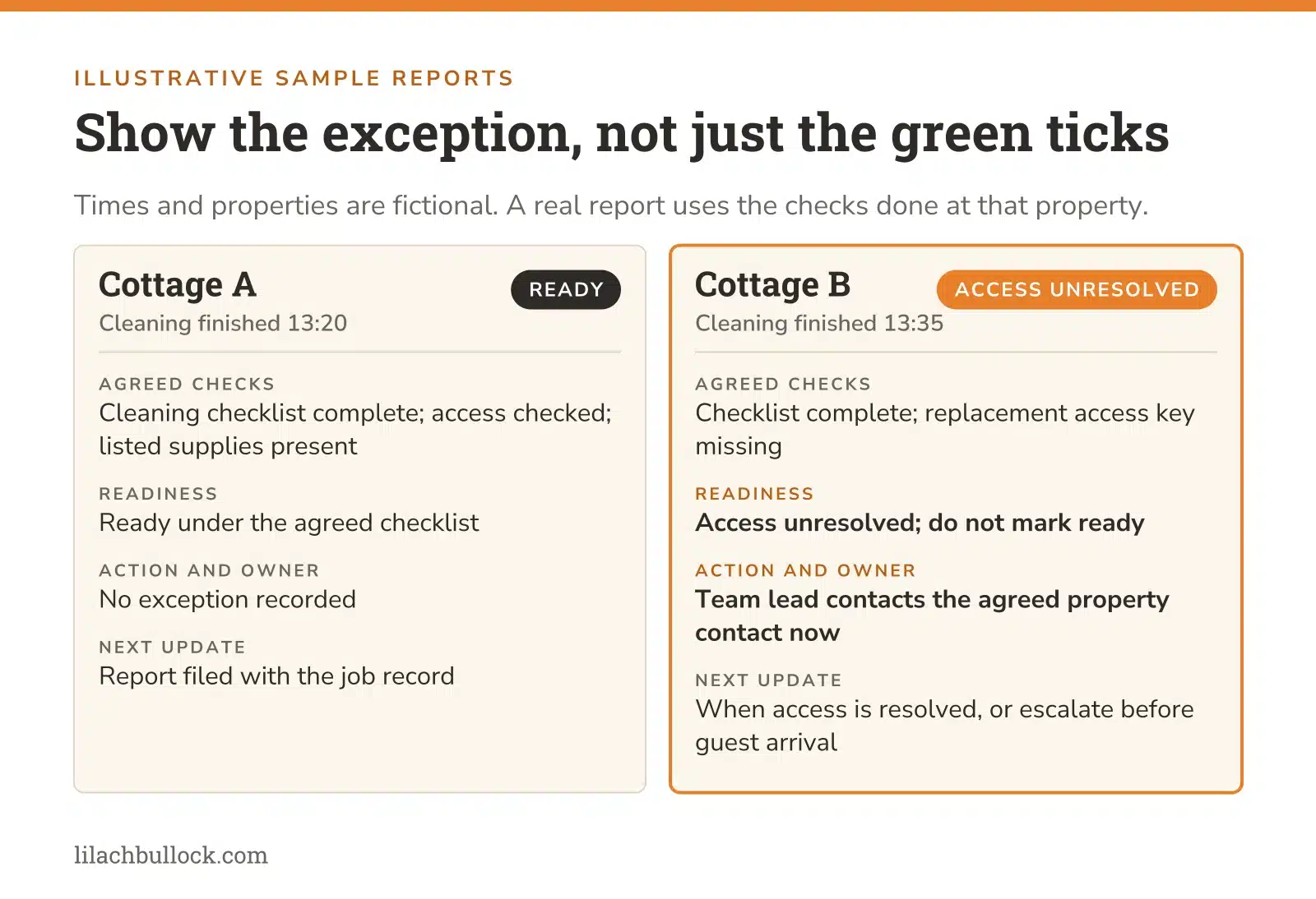 Illustrative property handover reports showing a ready cottage and an unresolved access issue