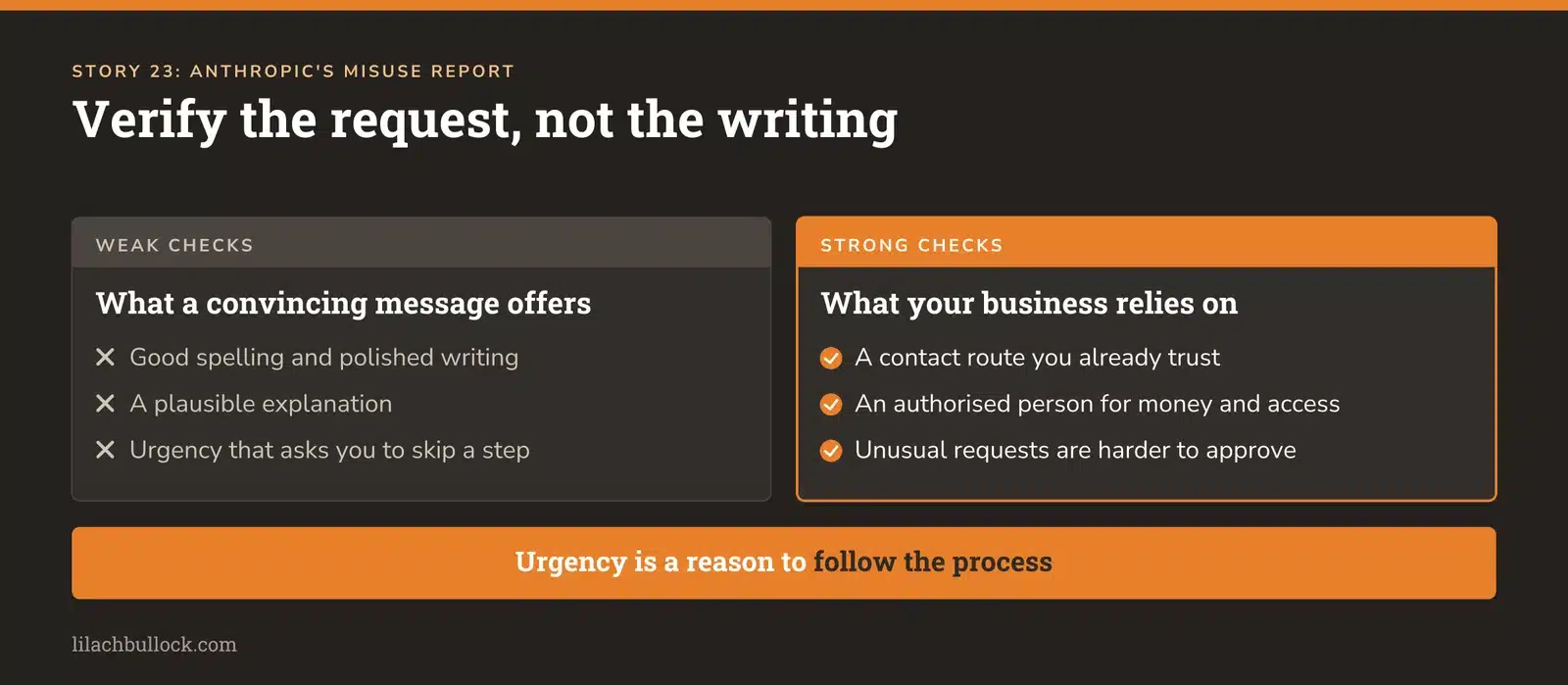 Rule for verifying requests to change bank details, send files or grant access