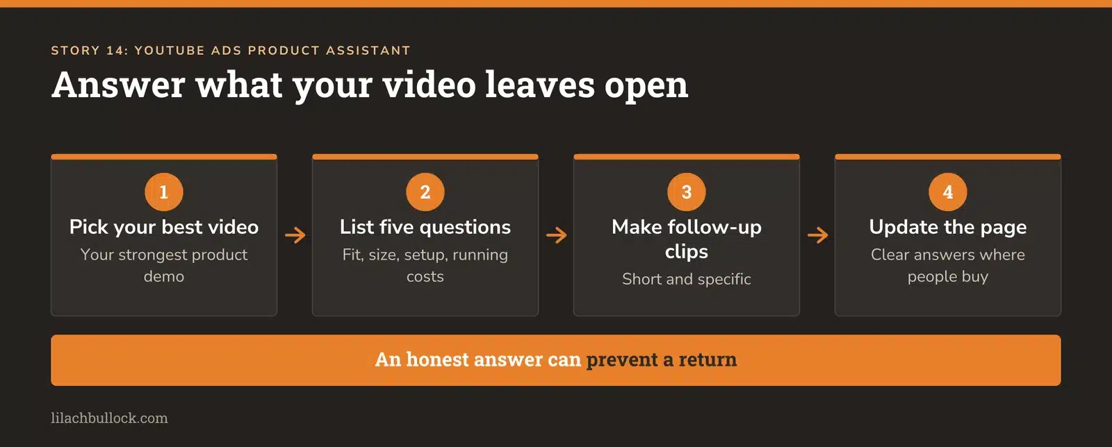 Turning unanswered questions from a product video into follow-up content