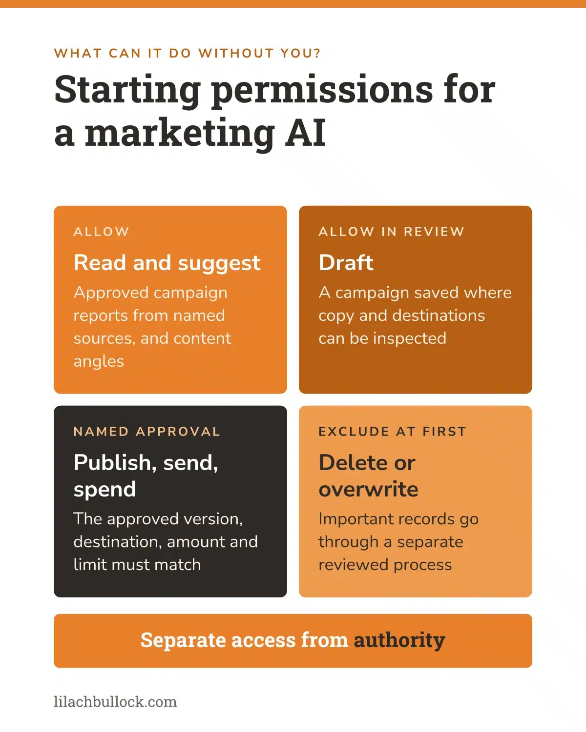 AI marketing permissions: what to allow, what needs named approval and what to exclude at first