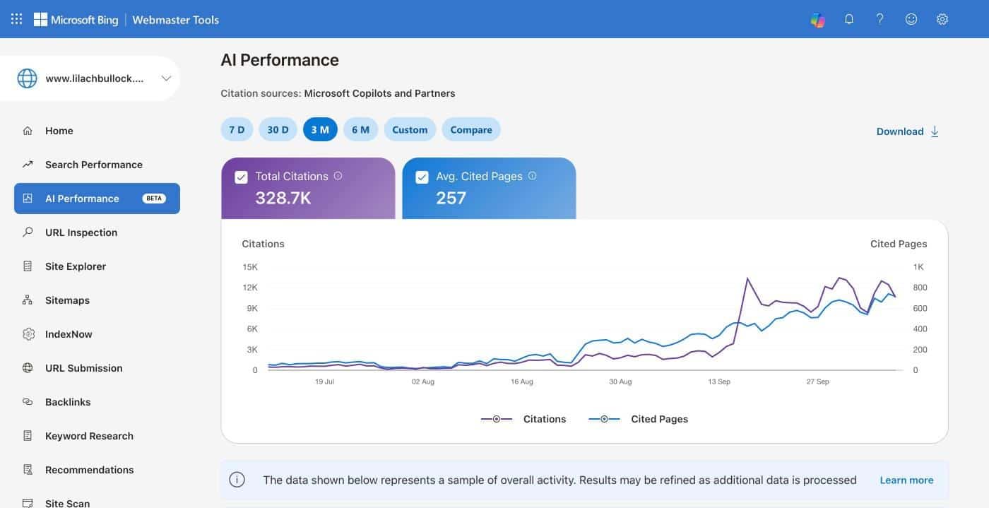 AI SEO results in Bing Webmaster Tools AI Performance for lilachbullock.com: 328.7K total citations and 257 average cited pages over three months from Microsoft Copilots and Partners, rising sharply from mid-September.